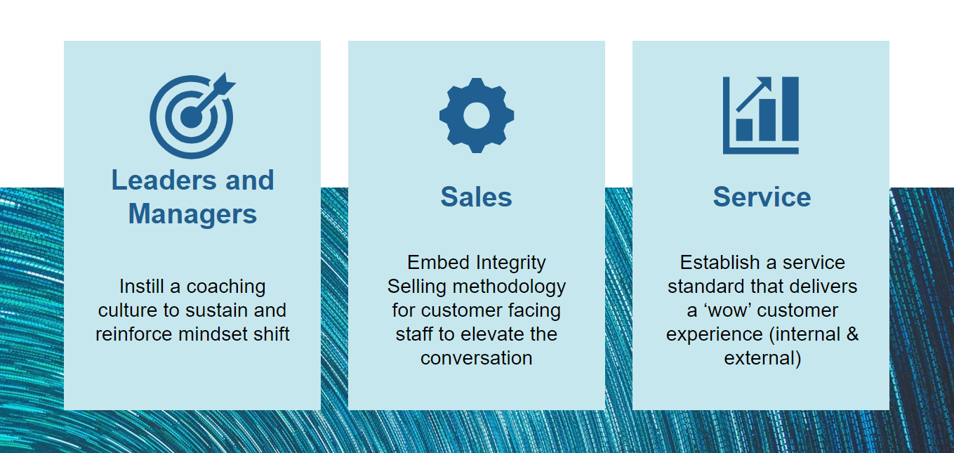 Sales training | Integrity Solutions Centre