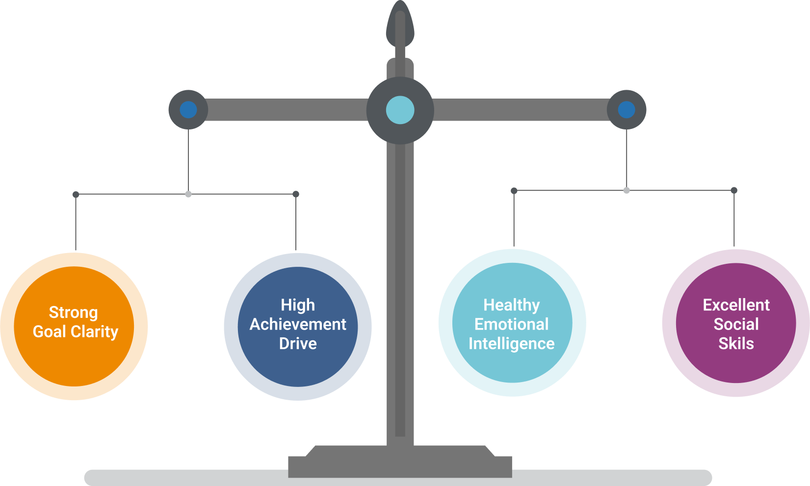 Goal Achievement Training | Goals Training | Achievement Training | Achievement Drive Training | Integrity Solutions Centre